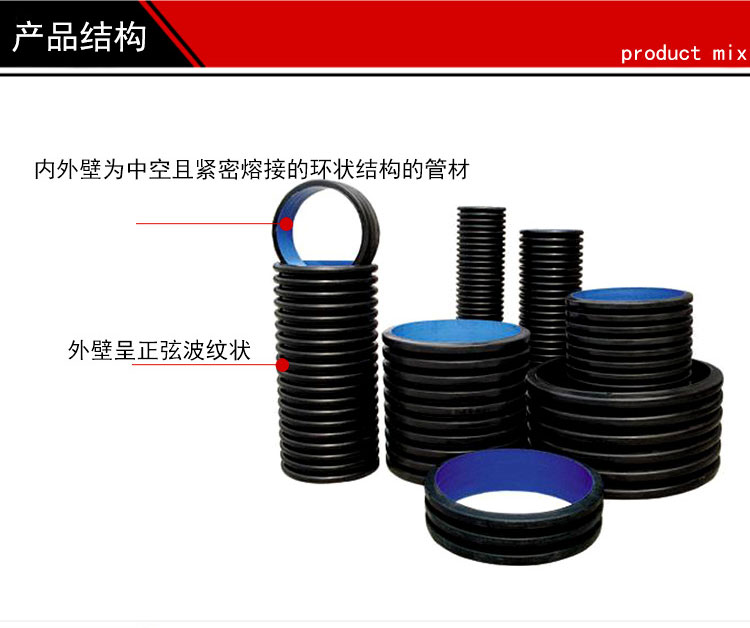 双壁波纹管详情页_05
