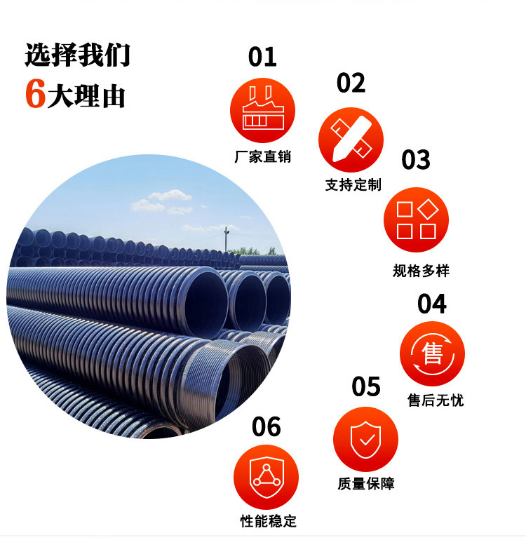 双壁波纹管详情页_03