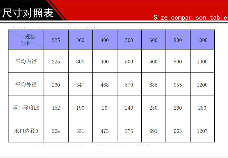 双壁波纹管详情页_07